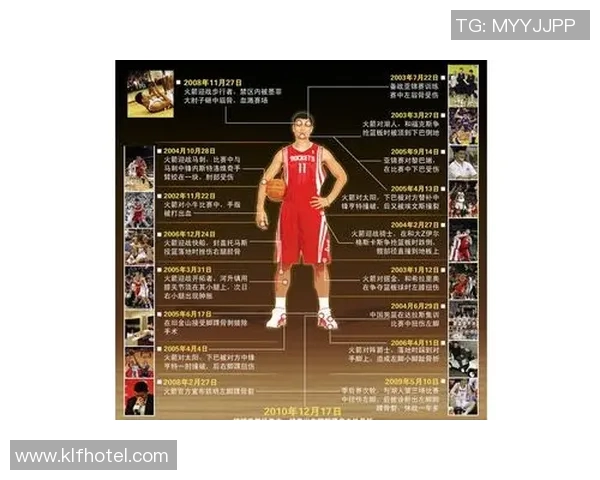 姚明在NBA的薪资历程与影响分析及其对中国篮球的贡献